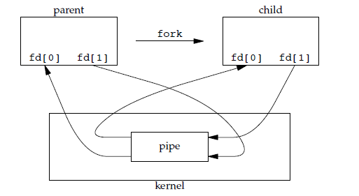 操作系统 - 进程管理 - 07.png